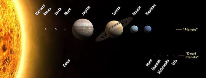 solar system  facts