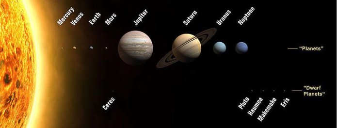 Kids Facts About The Solar System