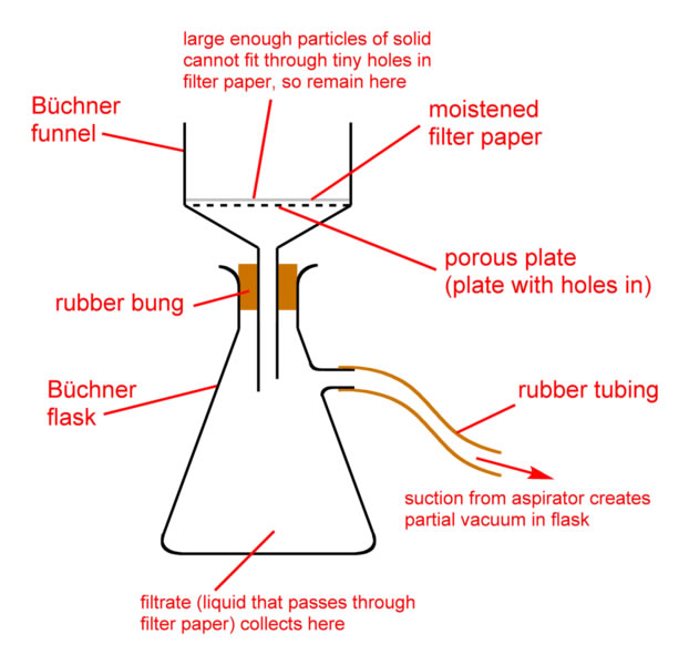 Research paper on water purification