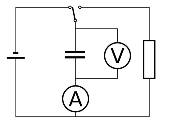 This basic electricity circuit diagram shows a resistor and ammeter in series, a voltmeter in parallel and a switch with a cell for charging purposes.