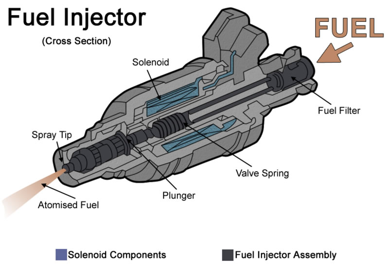 Hasil gambar untuk fuel injector