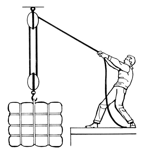 This diagram helps illustrate the important idea of mechanical advantage. With a 2 to 1 mechanical advantage, the man pulls the rope which elevates the load.