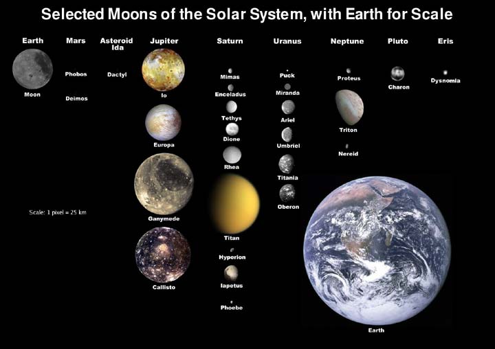 Kids Facts About The Solar System