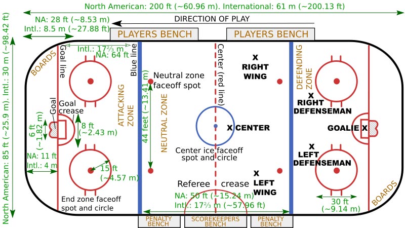 Basic Ice Hockey Rules - Fun Activities.