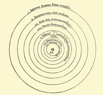 Heliocentric model