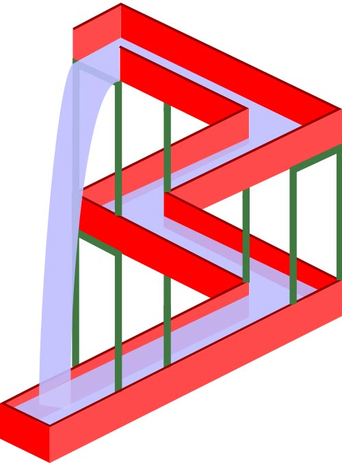 This picture shows an impossible waterfall illusion based on the famous lithograph print by the Dutch artist M.C. Escher that was first printed in 1961. The picture suggests a paradox where water from the base appears to move uphill before falling down the waterfall