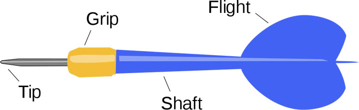 eksplicit Cusco antyder Dart Diagram - Sports Pictures, Photos, Images & Information