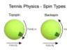 Tennis physics